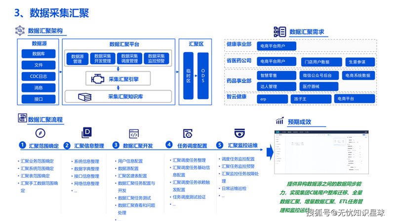 小程序开发