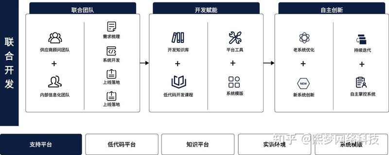 软件外包